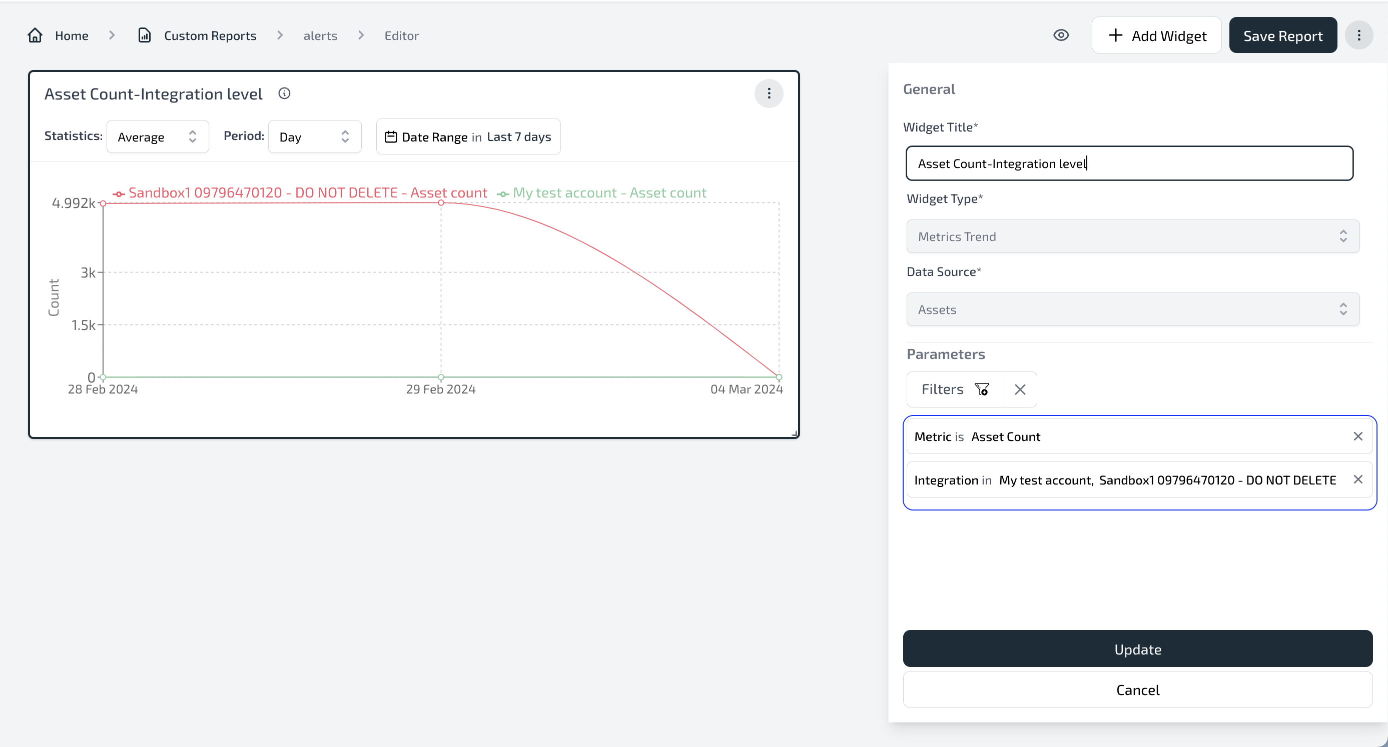 Integration Level Metrics