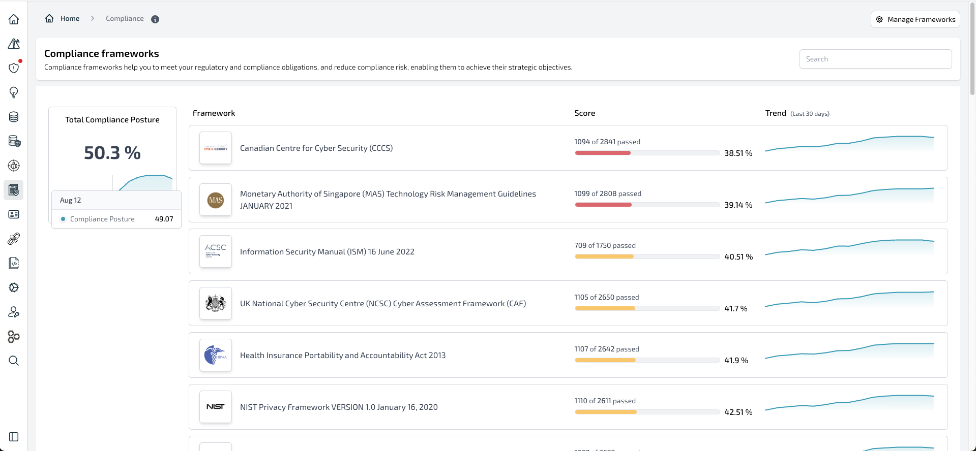 Compliance Frameworks