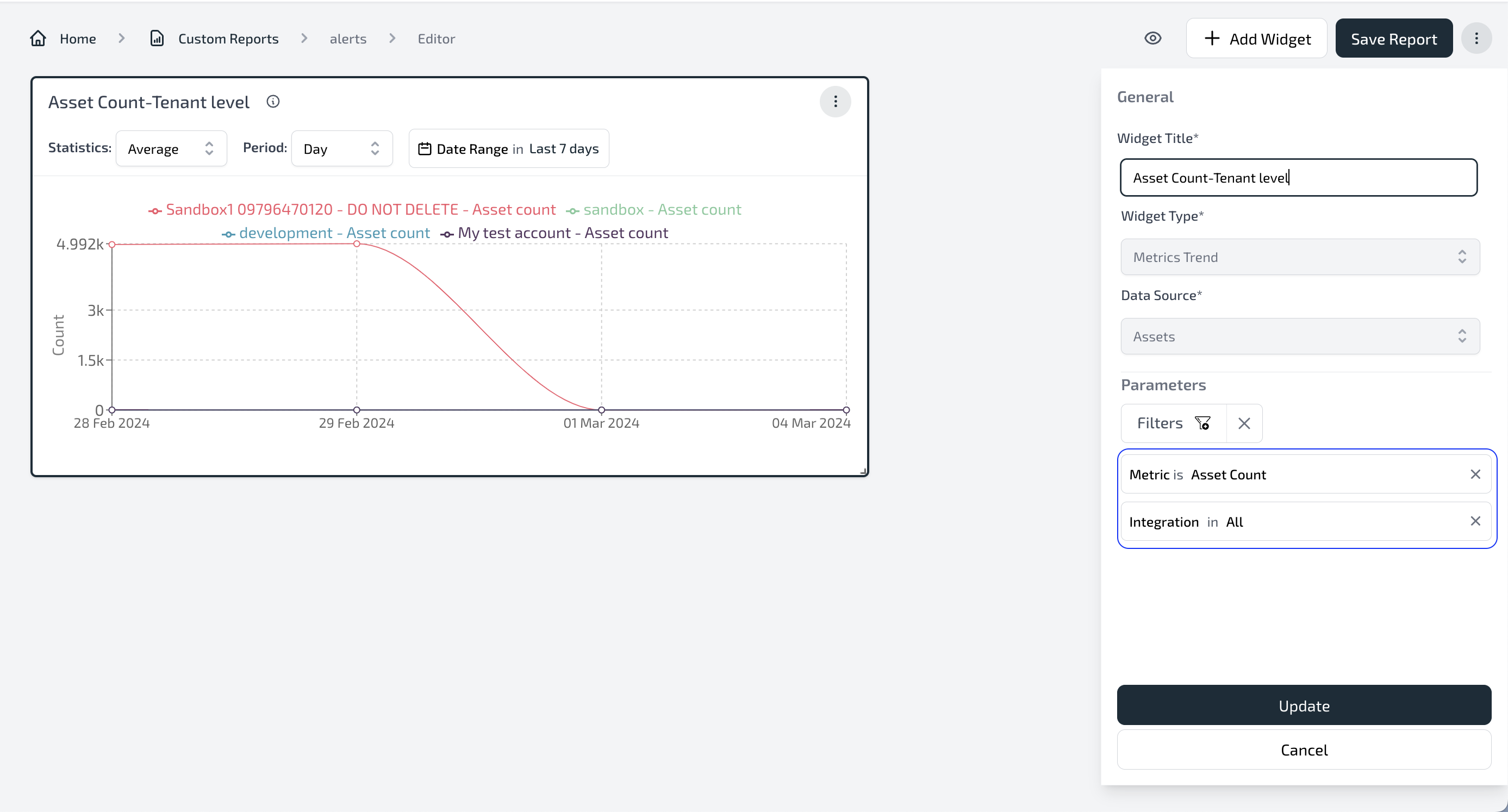 Tenant Level Metrics